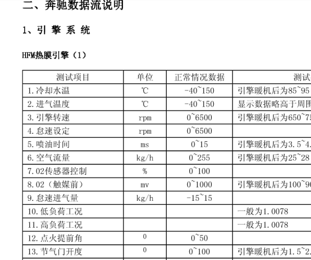 奔驰数据流资料