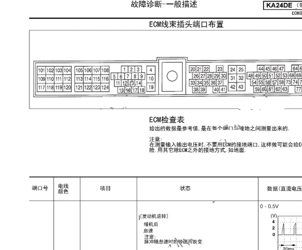 郑州日产KA24发动机针脚资料