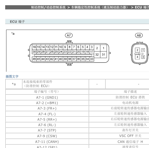 2010年普拉多ABS刹车泵电脑针脚
