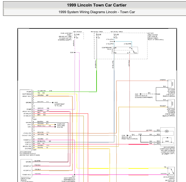 1999年林肯城市悬挂电路图
