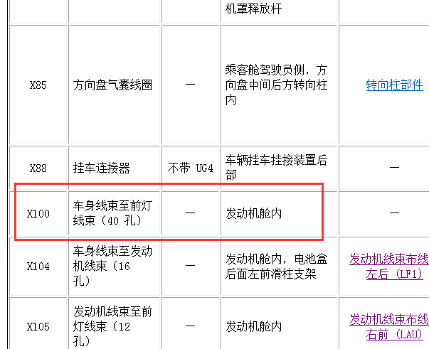 2011年凯迪拉克SRX X100位置