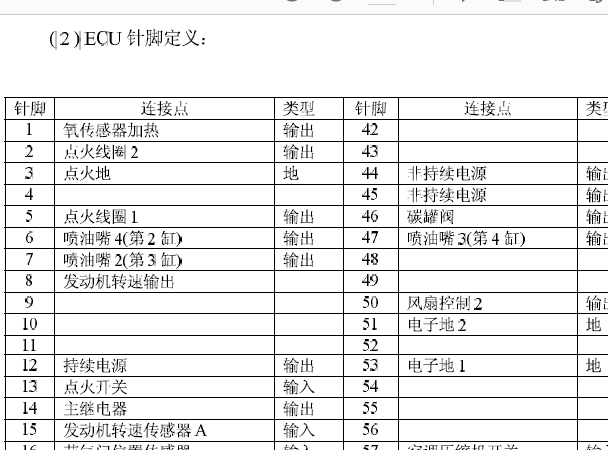 铃木M7电脑针脚资料