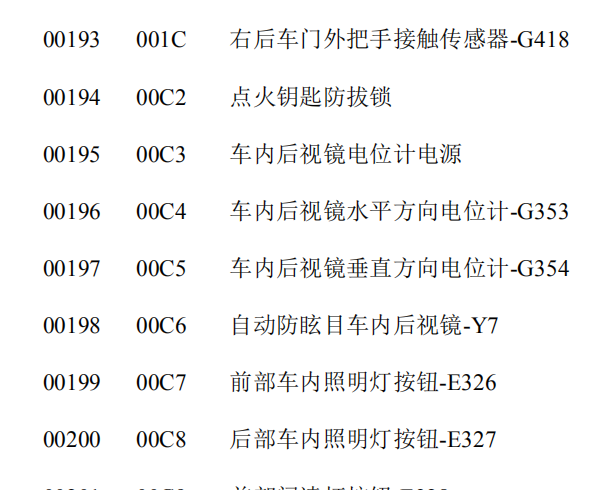 大众奥迪车系故障码表