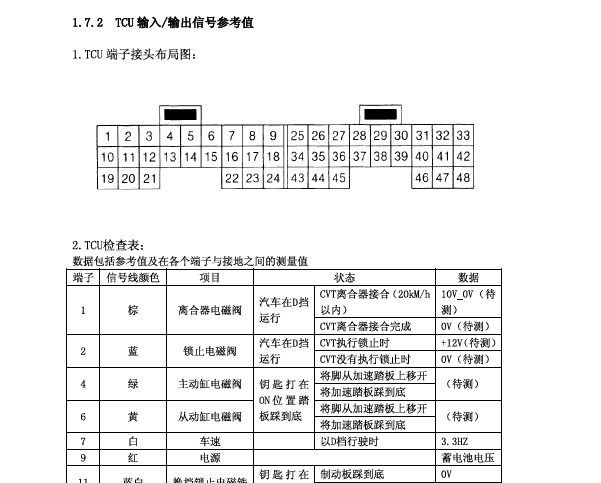 力帆320变速箱资料
