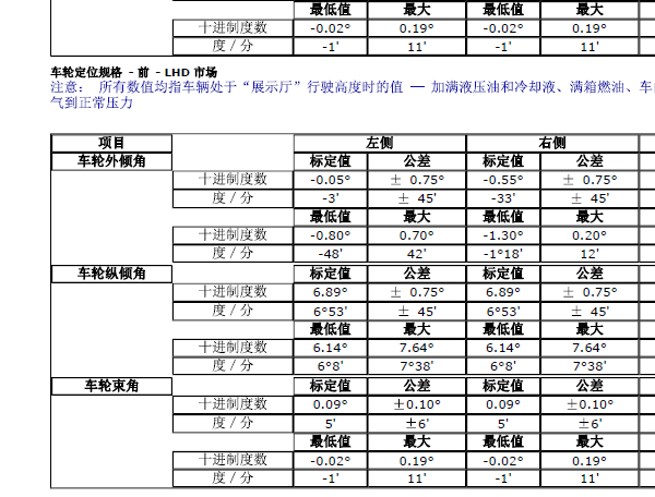 2014年捷豹XJ底盘资料