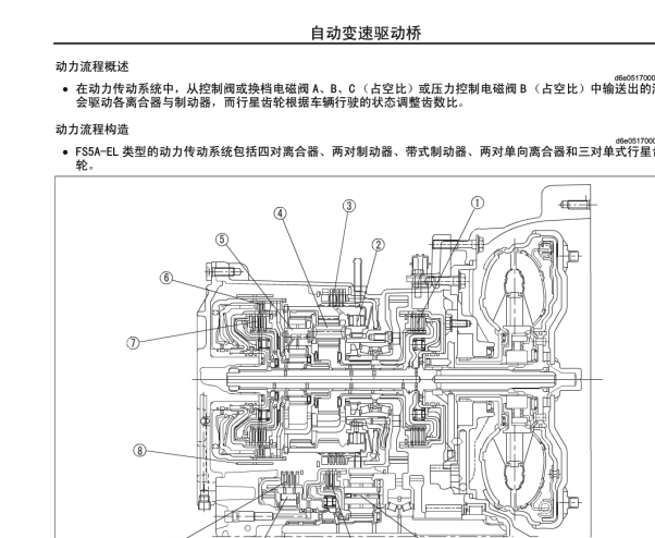 2011年马自达5变速箱维修手册