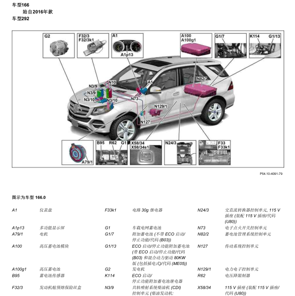 2014年奔驰GL350蓄电池安装位置