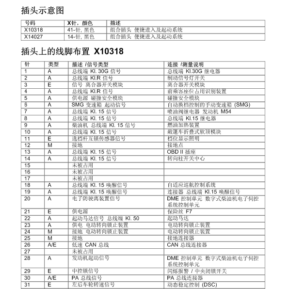 2006年宝马530i电子转向锁针脚