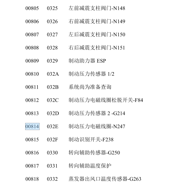 大众故障码00814说明