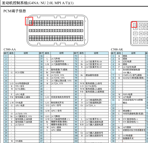 现代G4NA发动机针脚资料