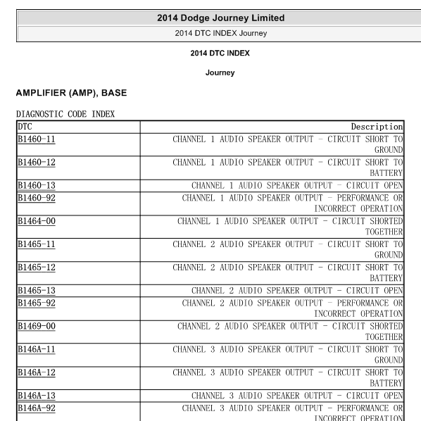 2014年道奇酷威故障码