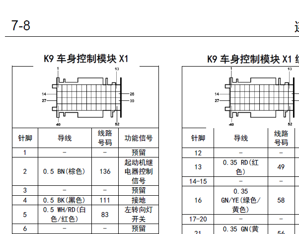 2014年宝骏730车身电脑针脚图