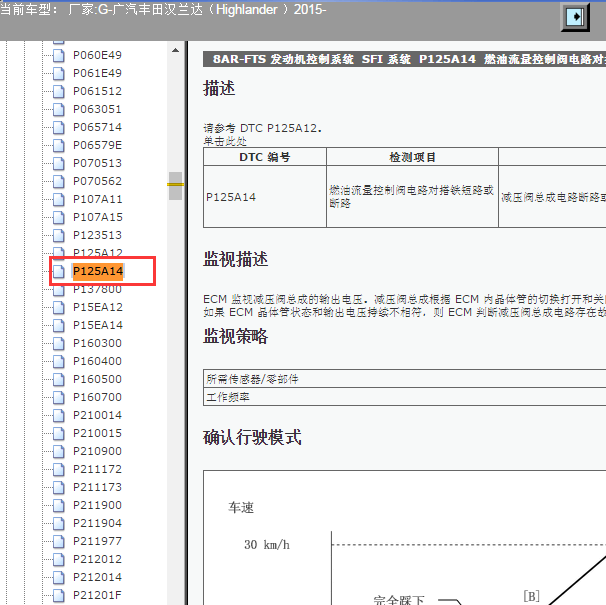 2015年丰田汉兰达P125A14故障码资料.