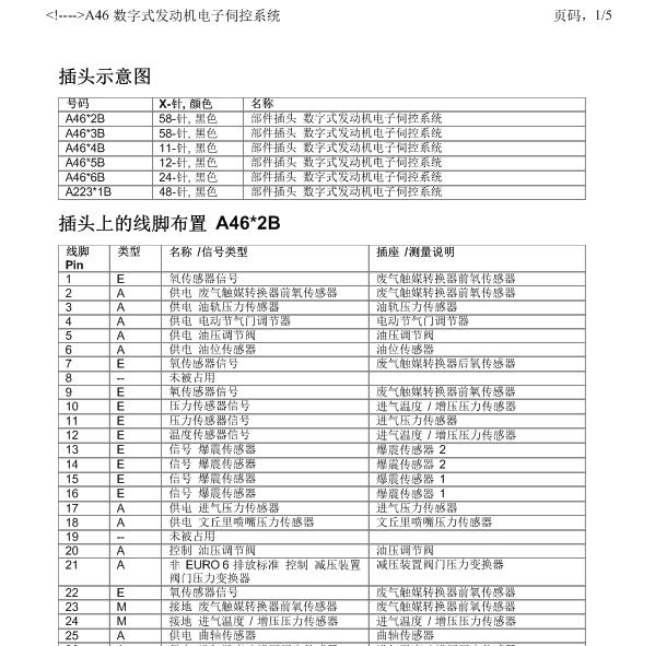 2015年宝马525LI发动机针脚