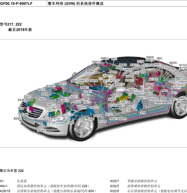 2015年奔驰S320整车元件位置