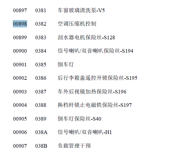 奥迪00898 故障码资料