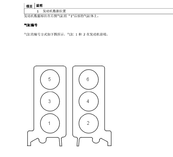 2013年捷豹XJ气缸排列顺序