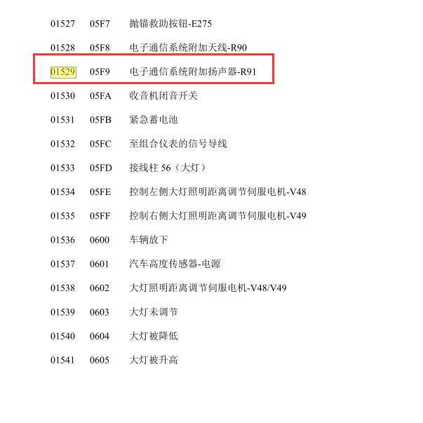 2015年帕萨特01529故障码解释