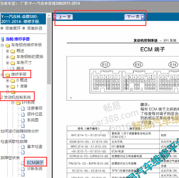 2014年森雅s80发动机针脚