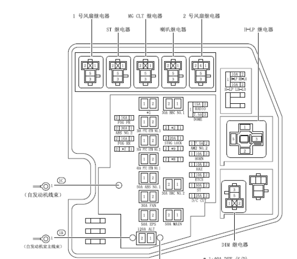 14年丰田威驰保险丝及继电器位置分配资料
