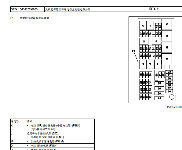 2012年奔驰R300L保险丝继电器资料
