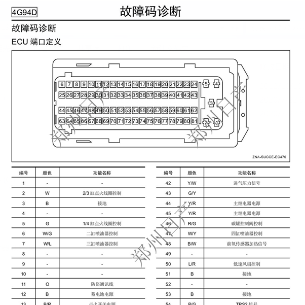 日产4G94D发动机针脚资料