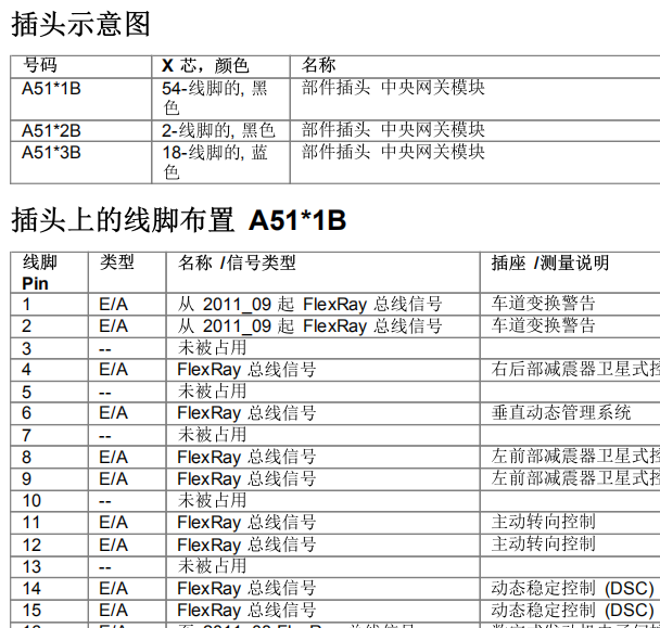 10年宝马F01网关针脚定义图