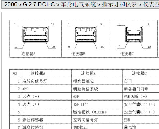 2006年现代圣达菲仪表针脚资料
