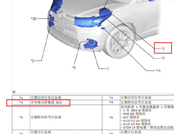 2015款丰田汉兰达半导体功率集成ECU位置