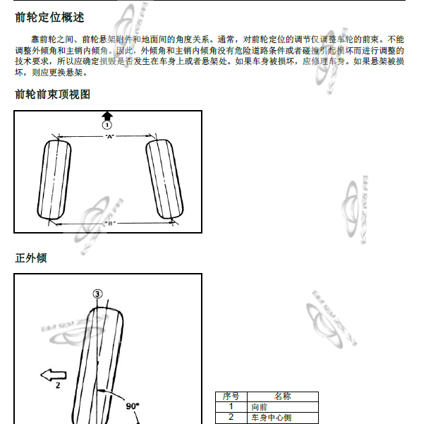 2018年欧尚X70A四轮定位资料