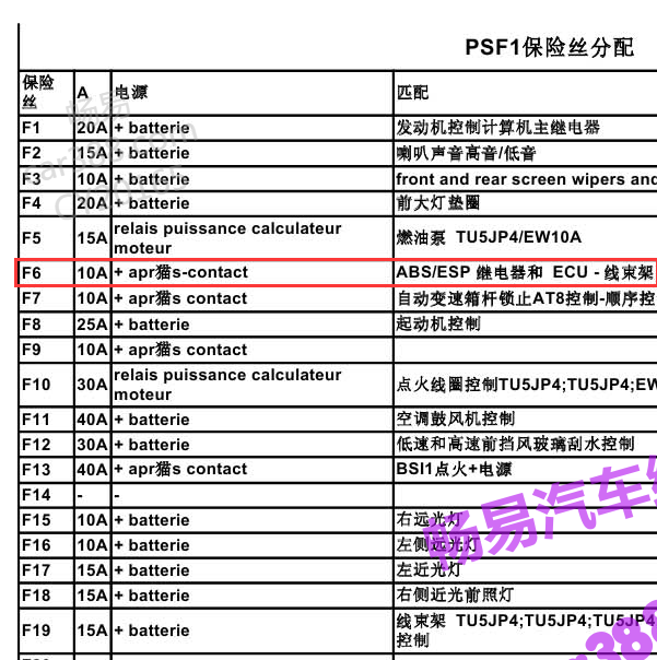 2010年标致408 ABS继电器位置