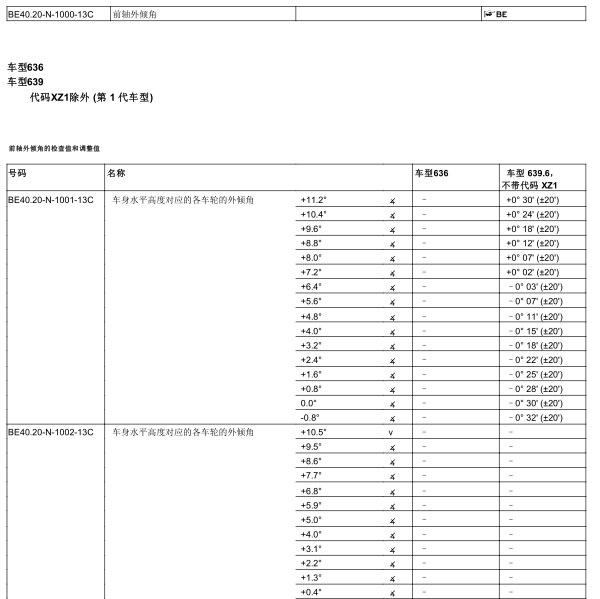 2015年奔驰威霆四轮定位数据