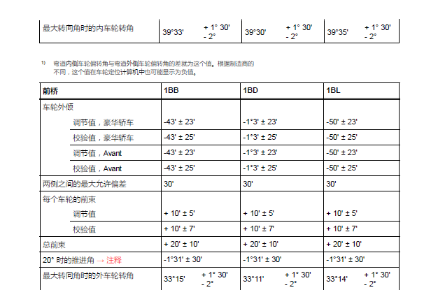 2019年奥迪S4四轮定位资料