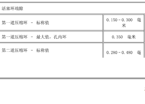 2010年凯迪拉克CTS活塞环间歇数据