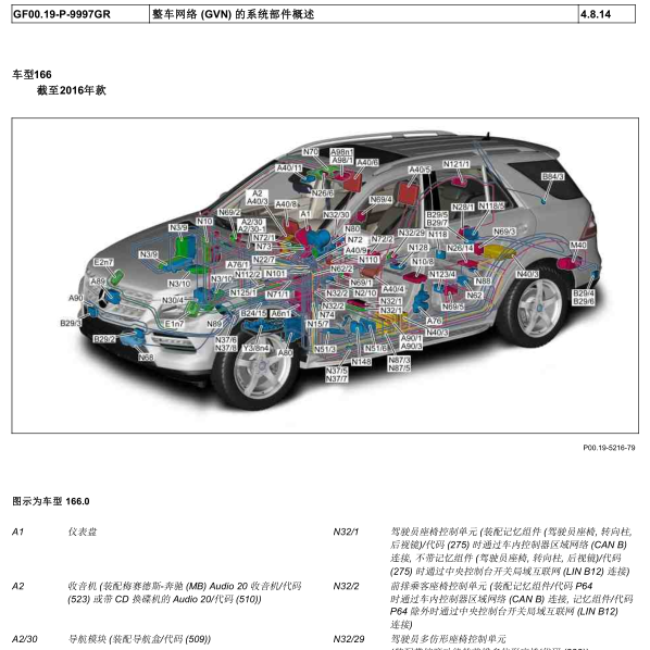 2013年奔驰ML400 整车网络系统部件位置