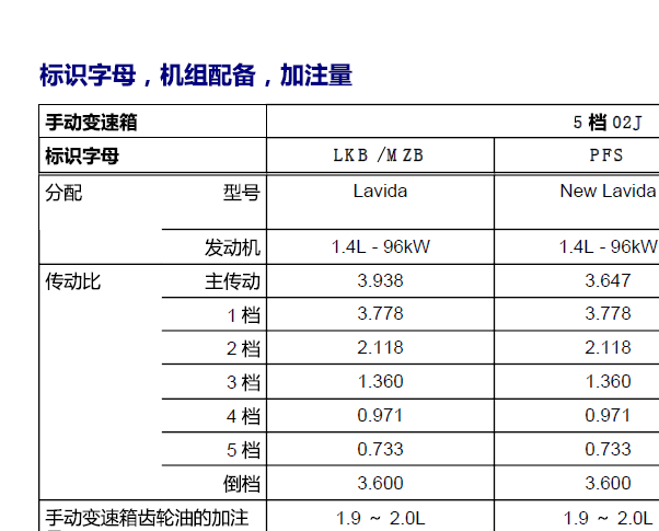2014年大众朗行手动变速箱维修手册