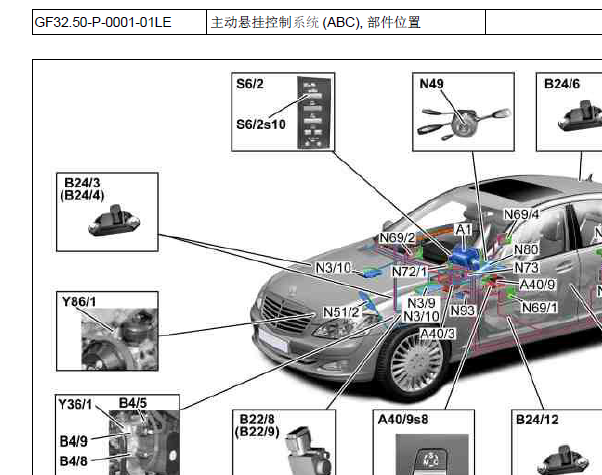 2006年奔驰S600 ABC系统资料