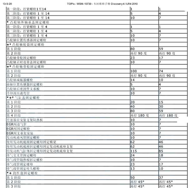 2010年发现4发动机扭矩