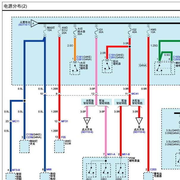 2015年起亚智跑保险丝电路图