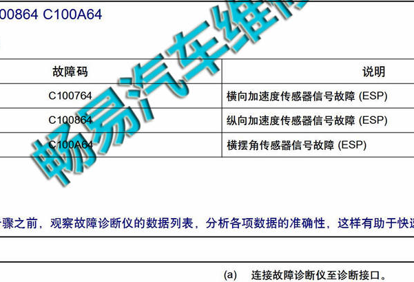 帝豪GS 横摆率传感器