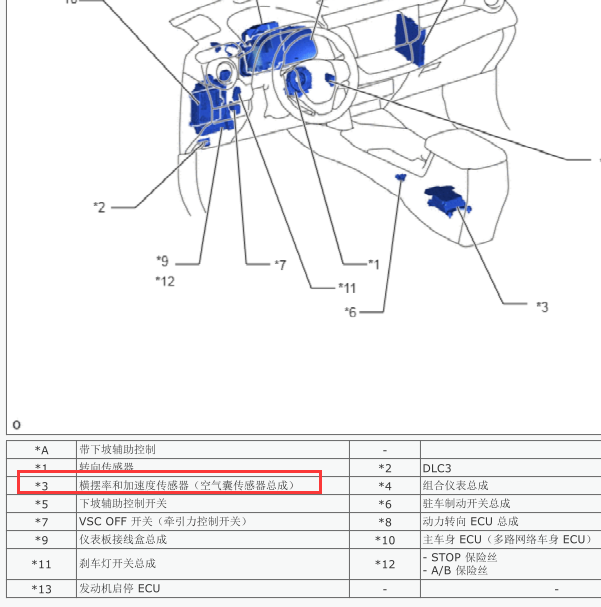 2018年丰田RAV4横向加速传感器位置图