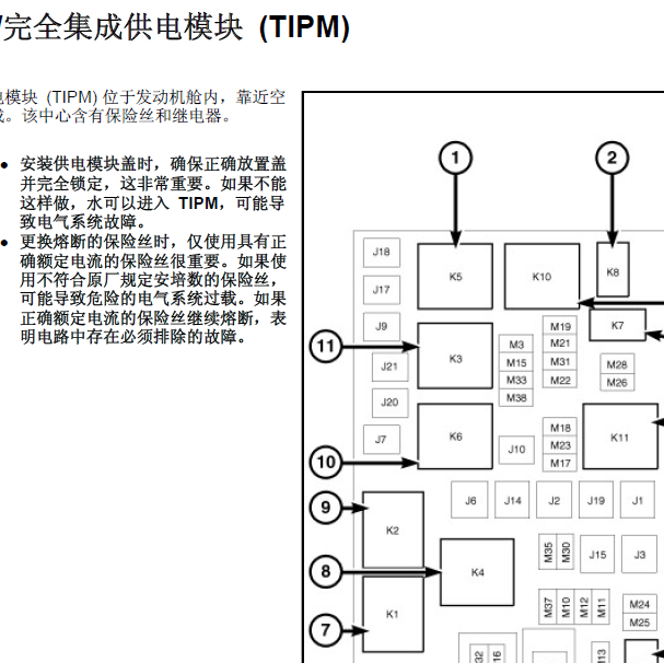 道奇酷威保险盒图解.
