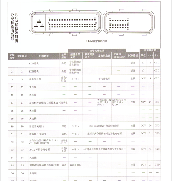 庆铃4KH1发动机针脚