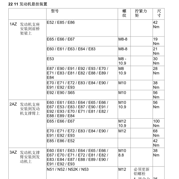 2006年宝马523LI悬挂扭矩