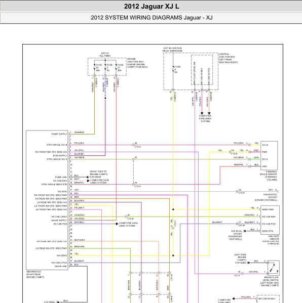 2012年捷豹XJL ABS电路图