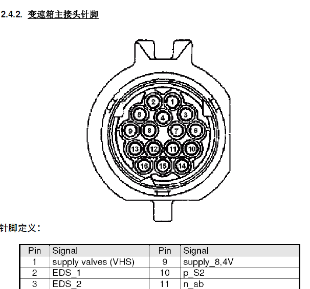VT2变速箱针脚资料