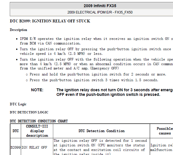 2009年英菲尼迪FX35 B2099故障码资料