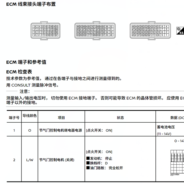 日产VQ40发动机针脚