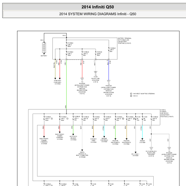 2014年英菲尼迪Q50电源分配电路图