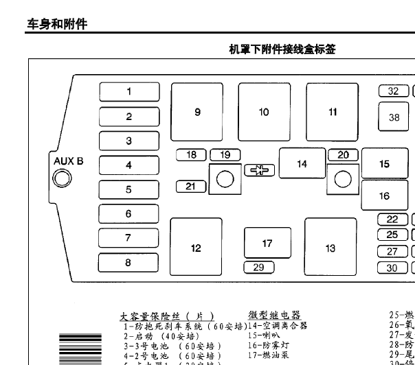 2002年别克君威保险丝资料